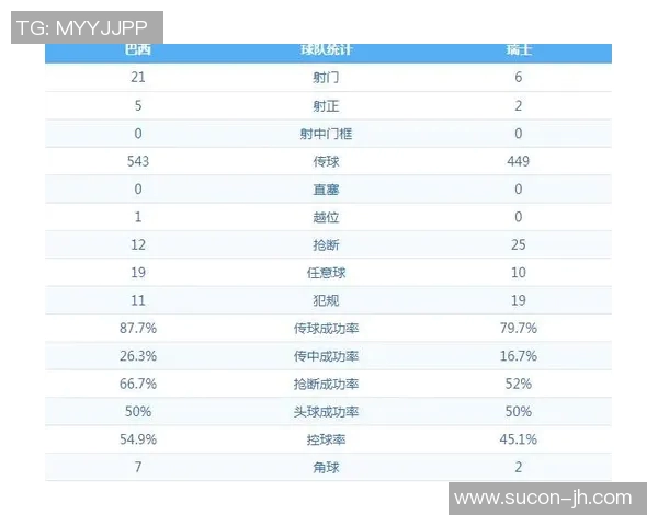 巴西与瑞士实时数据分析及比赛动态更新详解