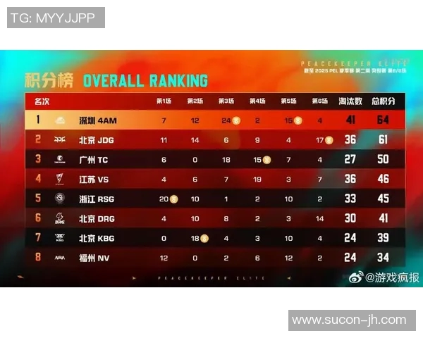 最新和平精英心理素质排行榜出炉JDG战队表现卓越名列前茅