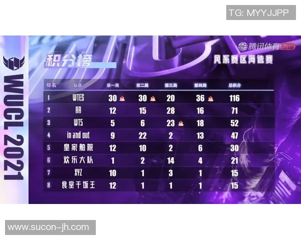 和平精英最新速度排行榜揭晓TES战队荣登第一名引发热议MBA 和平精英最新速度排行榜揭晓TES战队荣登第一名引发热议MBA