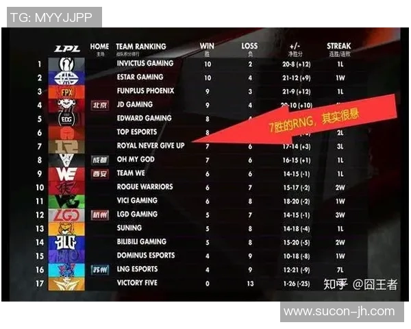 英雄联盟心理素质排行榜出炉RNG队伍表现卓越位居第一